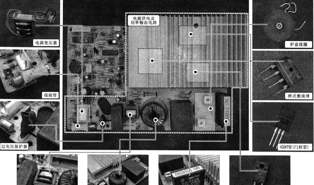 电磁炉的结构及电源电路分析（电磁炉的结构特点）
