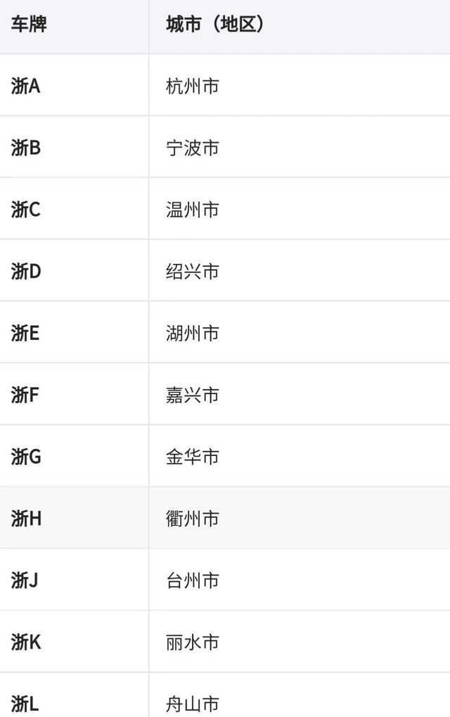 宁是哪里的车牌属于哪个省（分享全国车牌号码简称图片）