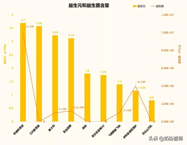 口碑最好的国产奶粉(9款知名国产奶粉深度评测)