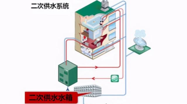 净水一体机怎么选（净水器为什么成为家庭标配）