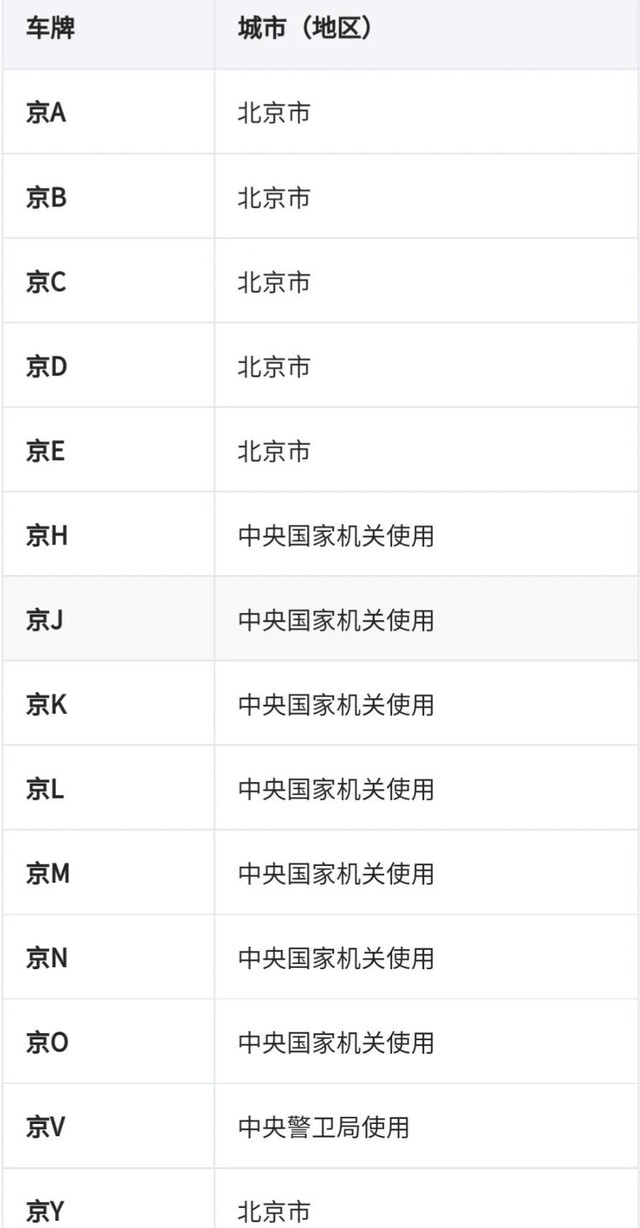 宁是哪里的车牌属于哪个省（分享全国车牌号码简称图片）