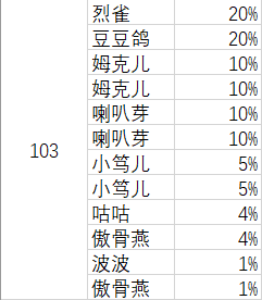 口袋妖怪究极绿宝石4一周目图文攻略 全图鉴收集+全精灵分布