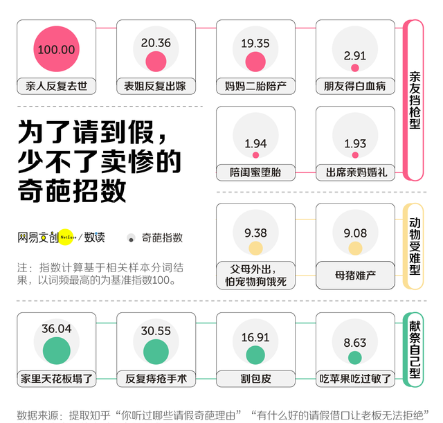 上班不可拒绝的请假理由（关于请假的 N 个理由分享）