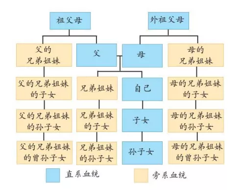 同姓结婚有什么忌讳(同姓结婚相克)