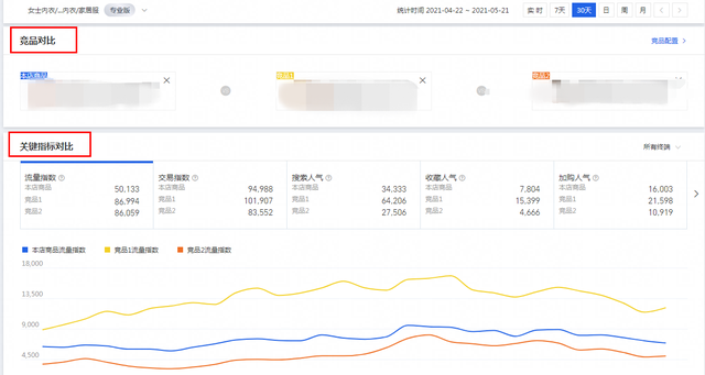 淘宝怎么进行流量数据分析呢（淘宝行家必须学会的分析知识与技巧）