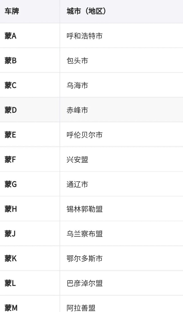 宁是哪里的车牌属于哪个省（分享全国车牌号码简称图片）