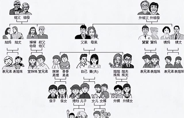 叔伯兄弟和堂兄弟有什么区别（叔伯兄弟和堂兄弟的关系说明）