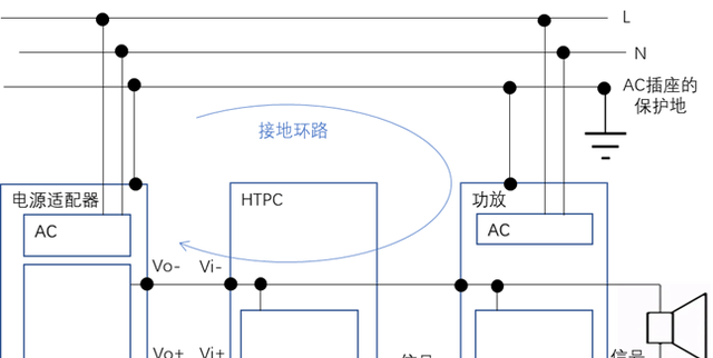 音响功放有电流声怎么解决（一招搞定音响电流噪声快来get吧）