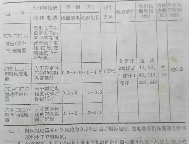 实用知识压力继电器型号及规格（常用继电器型号电器介绍）