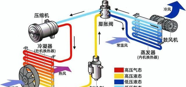 空调除湿有用吗（除湿与制冷模式区别有哪些）