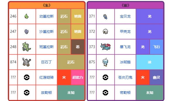 《宝可梦朱紫》限定精灵是什么？限定精灵介绍