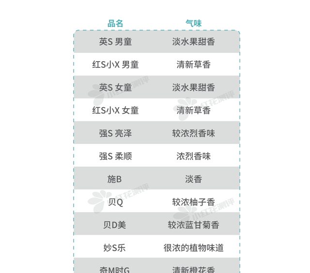 2022幼儿洗发沐浴露排行榜（公布11款儿童洗发水测评）