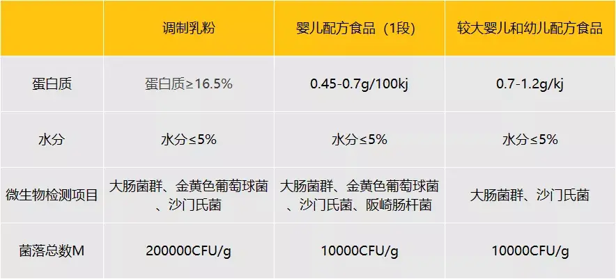 配方奶粉与调制奶粉哪个更好（调制和配方区别大全）