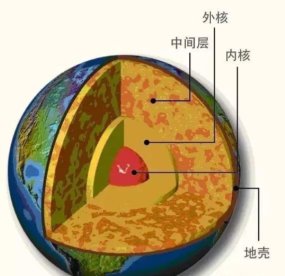 地震三要素是指哪三要素（科普地震小知识）