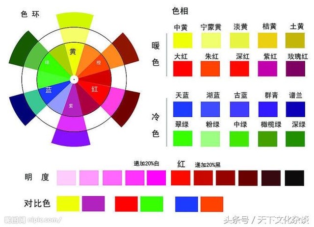 有没有调色大全配方呢（分享色彩调和公式一览表）