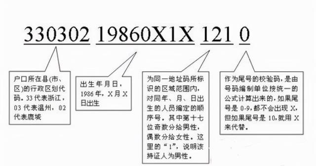 4309开头的身份证是哪里的人（各地身份证开头代表的地区大全）