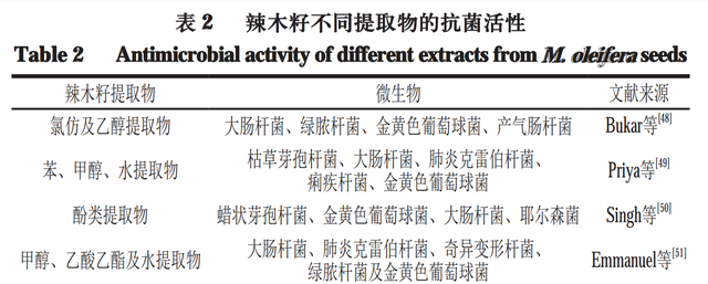 辣木籽的作用与功效分钟（辣木籽的营养成分介绍）