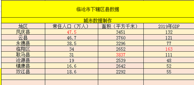 临沧属于云南的哪里呢（公布云南临沧市下辖区县数据）