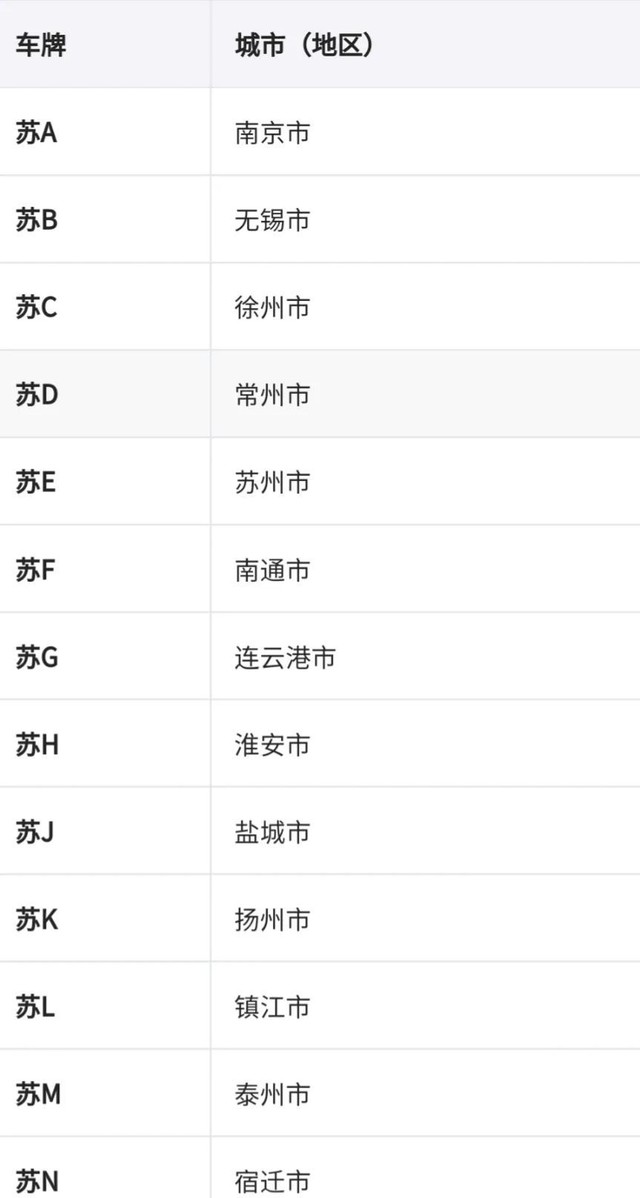 宁是哪里的车牌属于哪个省（分享全国车牌号码简称图片）