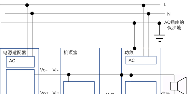 音响功放有电流声怎么解决（一招搞定音响电流噪声快来get吧）