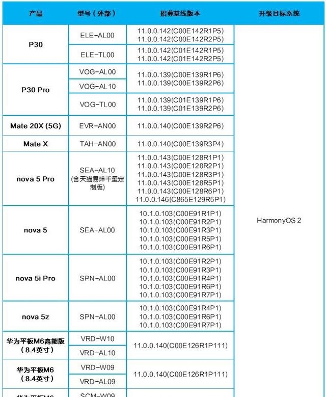 升级鸿蒙系统步骤（鸿蒙系统3种升级方法）