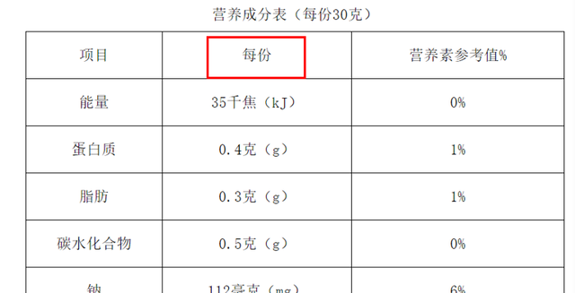 小麦粉含糖量高吗（小麦粉营养素参考值是什么）