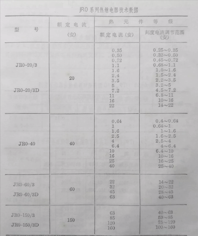 实用知识压力继电器型号及规格（常用继电器型号电器介绍）