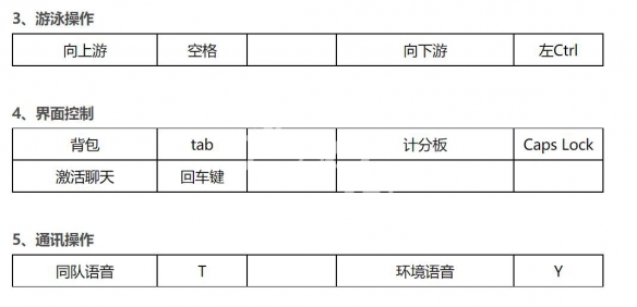 《生死狙击2》按键操作介绍 全按键操作汇总