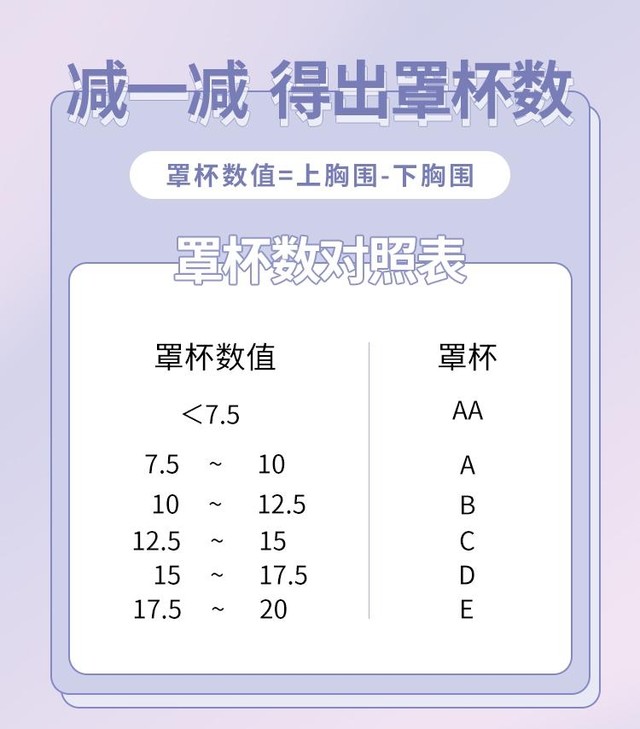 胸围怎么算出来最准确（一招教你正确测量内衣尺寸）