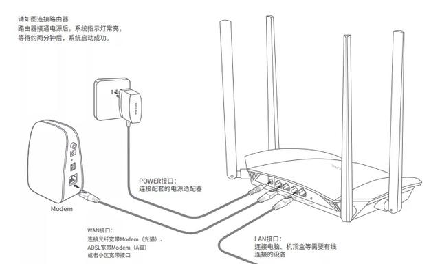 路由器恢复出厂后怎么设置（路由器设置网络流程图解）