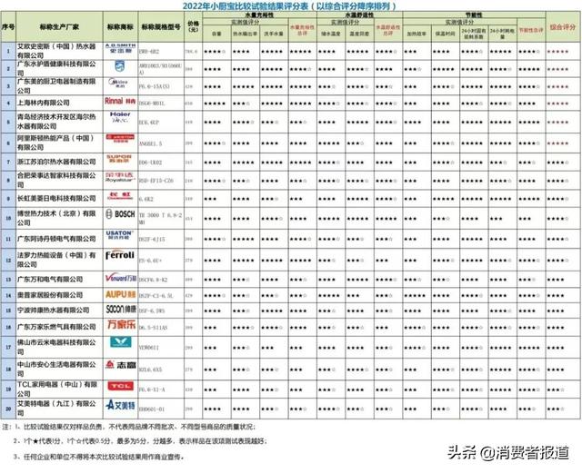 厨房小电器品牌排行榜（口碑最好的厨房小电器有哪些）