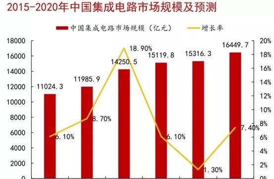 半导体有哪些特性和作用（半导体优劣势全面分析图）