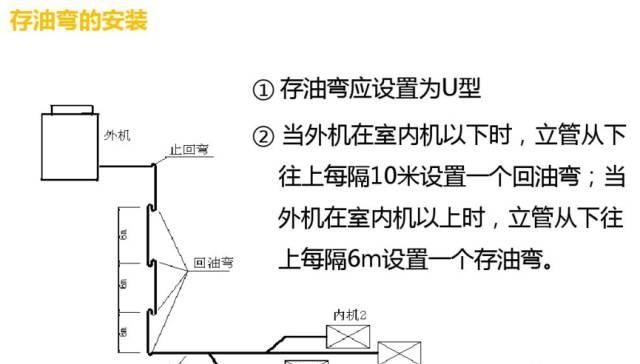 罗湖布吉空调安装方法（空调安装流程与操作图）