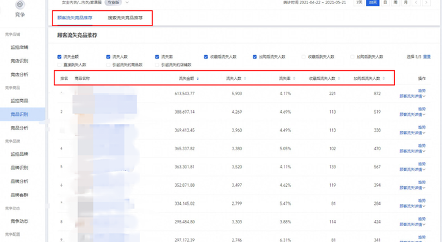 淘宝怎么进行流量数据分析呢（淘宝行家必须学会的分析知识与技巧）