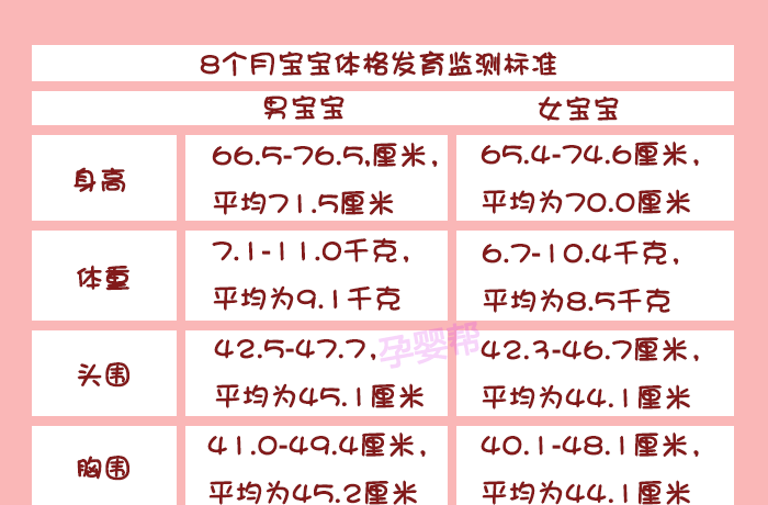 8月龄宝宝身高体重标准表（8月龄宝宝适合吃的辅食）