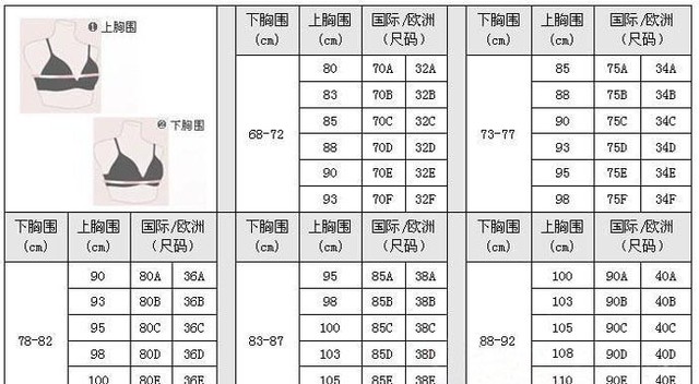 腰围60是多少厘米呢（衣服的尺寸换算表）