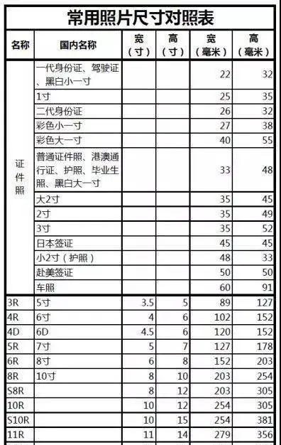 12寸是多大的照片呀（超全参考照片尺寸对比图）