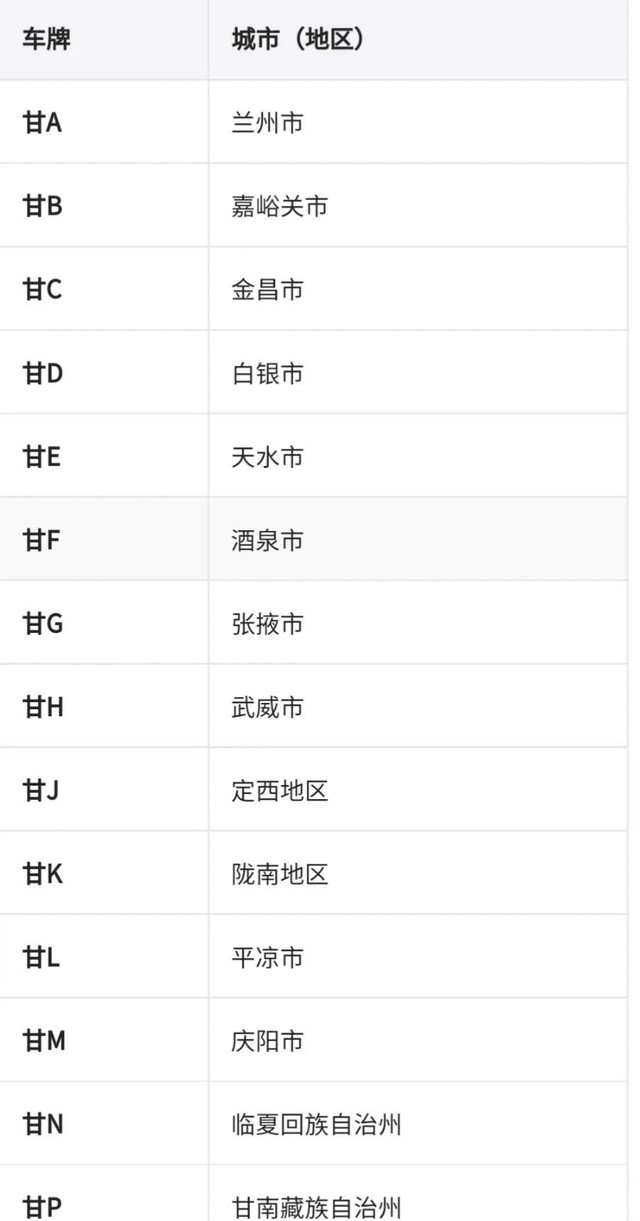 宁是哪里的车牌属于哪个省（分享全国车牌号码简称图片）