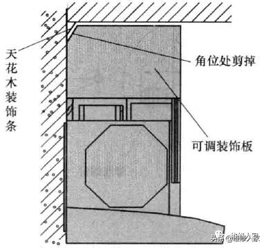 家庭中抽油烟机怎样安装（抽油烟机的安装方法）