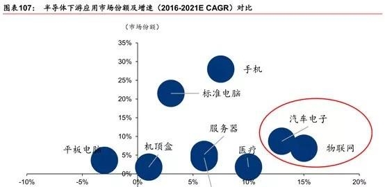 半导体有哪些特性和作用（半导体优劣势全面分析图）