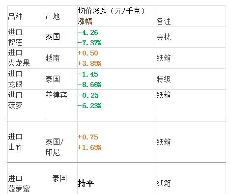 目前水果市场行情怎么样（今年的水果行情分析）