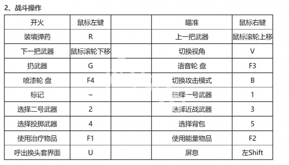 《生死狙击2》按键操作介绍 全按键操作汇总