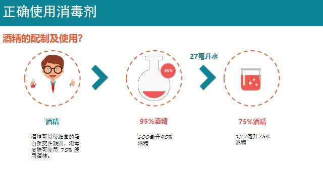 95%酒精如何稀释75%（酒精稀释步骤）