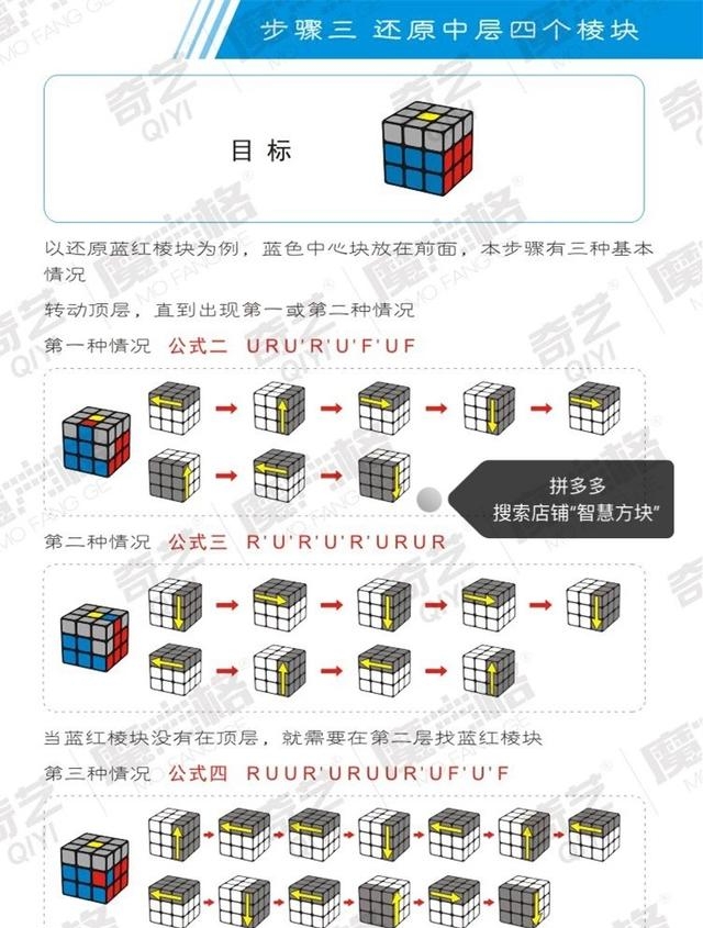 魔方初学入门教程分享（三阶魔方初学者入门教程图片）