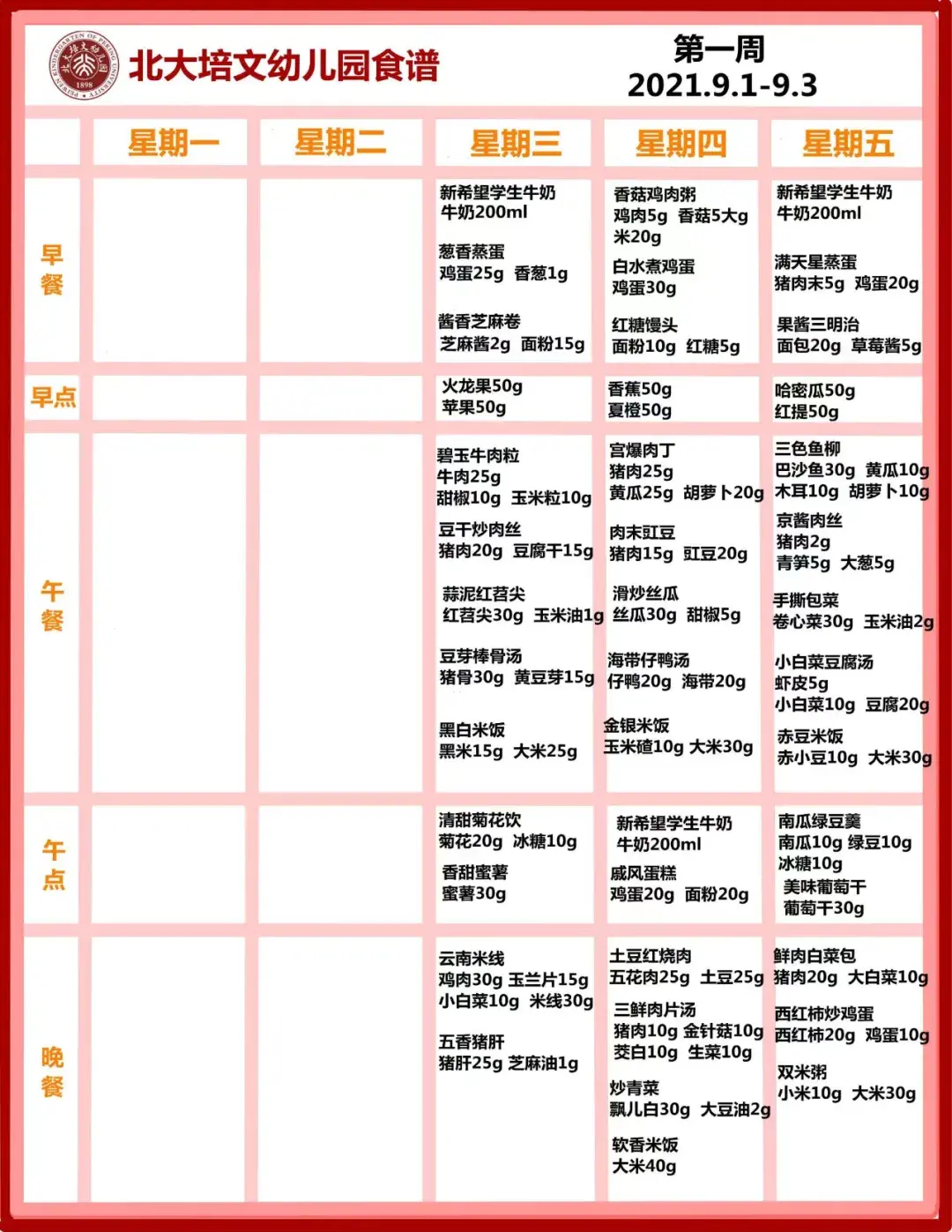 幼儿园健康饮食小常识(幼儿园每日餐食吃什么)