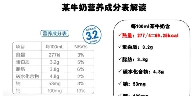 一瓶牛奶的热量是多少（如何判断食物热量高不高）