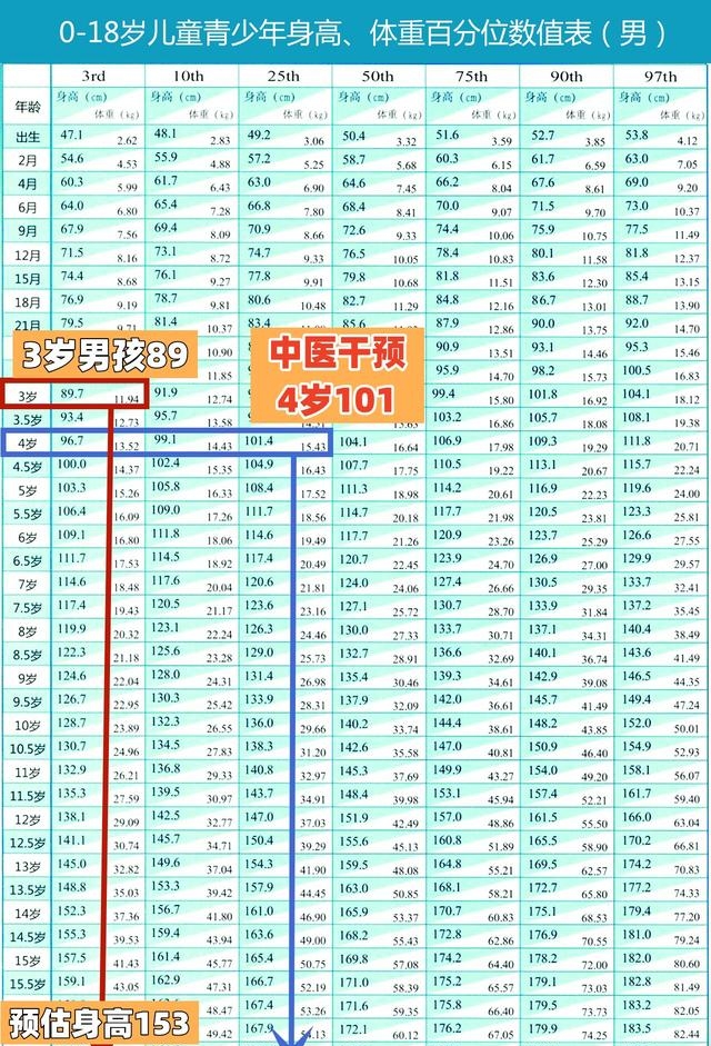 矮个子增高八大方法（矮小男孩睡前做好这8点）