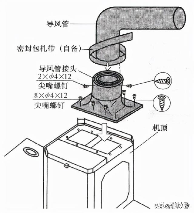 家庭中抽油烟机怎样安装（抽油烟机的安装方法）