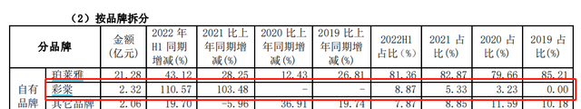 珀莱雅是哪个国家的品牌（珀莱雅的品牌介绍）