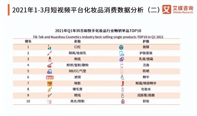 国内口红牌子排行榜10强有哪些（中国国产口红排行榜Top15）